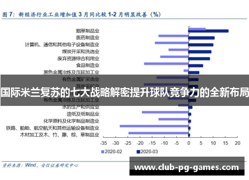 国际米兰复苏的七大战略解密提升球队竞争力的全新布局