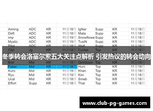 冬季转会洛塞尔索五大关注点解析 引发热议的转会动向