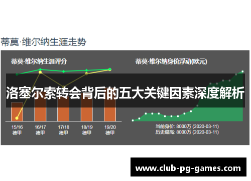 洛塞尔索转会背后的五大关键因素深度解析