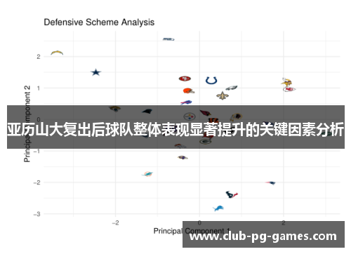 亚历山大复出后球队整体表现显著提升的关键因素分析