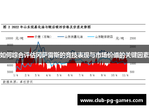 如何综合评估冈萨雷斯的竞技表现与市场价值的关键因素