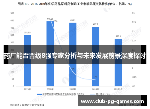 药厂能否晋级8强专家分析与未来发展前景深度探讨