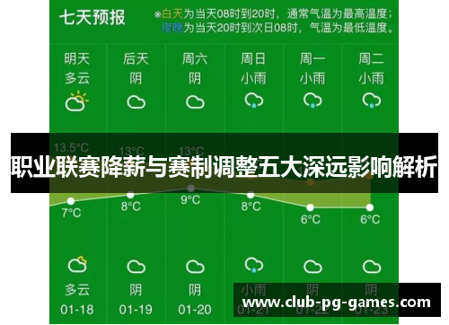 职业联赛降薪与赛制调整五大深远影响解析