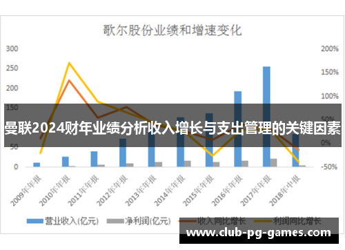 曼联2024财年业绩分析收入增长与支出管理的关键因素