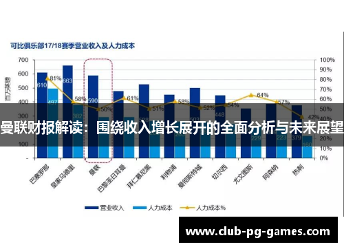 曼联财报解读：围绕收入增长展开的全面分析与未来展望