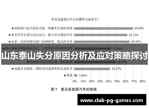山东泰山失分原因分析及应对策略探讨