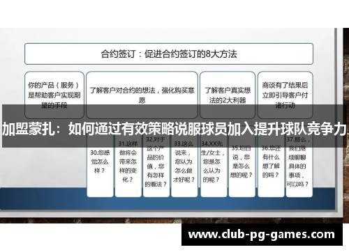 加盟蒙扎：如何通过有效策略说服球员加入提升球队竞争力