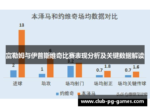 富勒姆与伊普斯维奇比赛表现分析及关键数据解读