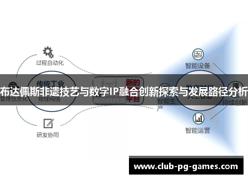 布达佩斯非遗技艺与数字IP融合创新探索与发展路径分析