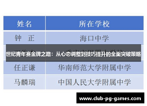 世纪青年赛金牌之路：从心态调整到技巧提升的全面突破策略