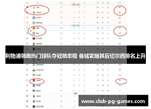 利物浦领跑热门球队夺冠赔率榜 曼城紧随其后切尔西排名上升