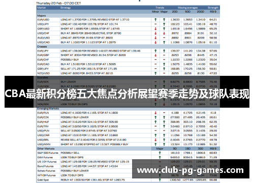 CBA最新积分榜五大焦点分析展望赛季走势及球队表现