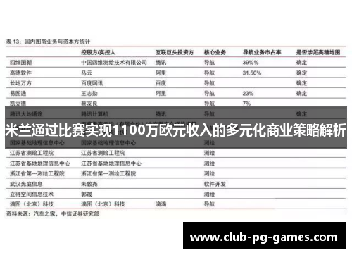 米兰通过比赛实现1100万欧元收入的多元化商业策略解析