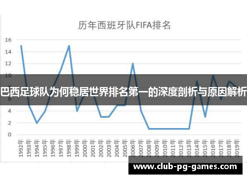 巴西足球队为何稳居世界排名第一的深度剖析与原因解析