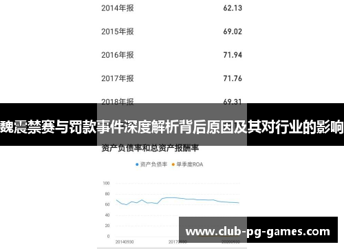 魏震禁赛与罚款事件深度解析背后原因及其对行业的影响