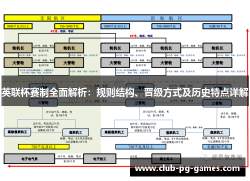 英联杯赛制全面解析:规则结构、晋级方式及历史特点详解 英联杯赛制全面解析:规则结构、晋级方式及历史特点详解