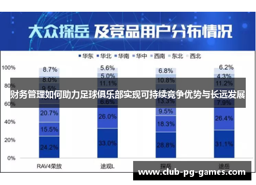财务管理如何助力足球俱乐部实现可持续竞争优势与长远发展 财务管理如何助力足球俱乐部实现可持续竞争优势与长远发展