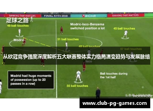 从欧冠竞争强度深度解析五大联赛整体实力格局演变趋势与发展脉络 从欧冠竞争强度深度解析五大联赛整体实力格局演变趋势与发展脉络