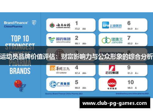 运动员品牌价值评估：财富影响力与公众形象的综合分析