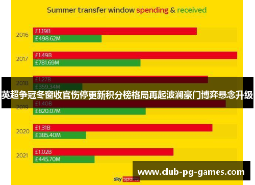 英超争冠冬窗收官伤停更新积分榜格局再起波澜豪门博弈悬念升级